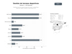 bases de datos del sector Plataformas SaaS para gestión integral de torneos y competiciones deportivas, registro, brackets y transmisión en vivo