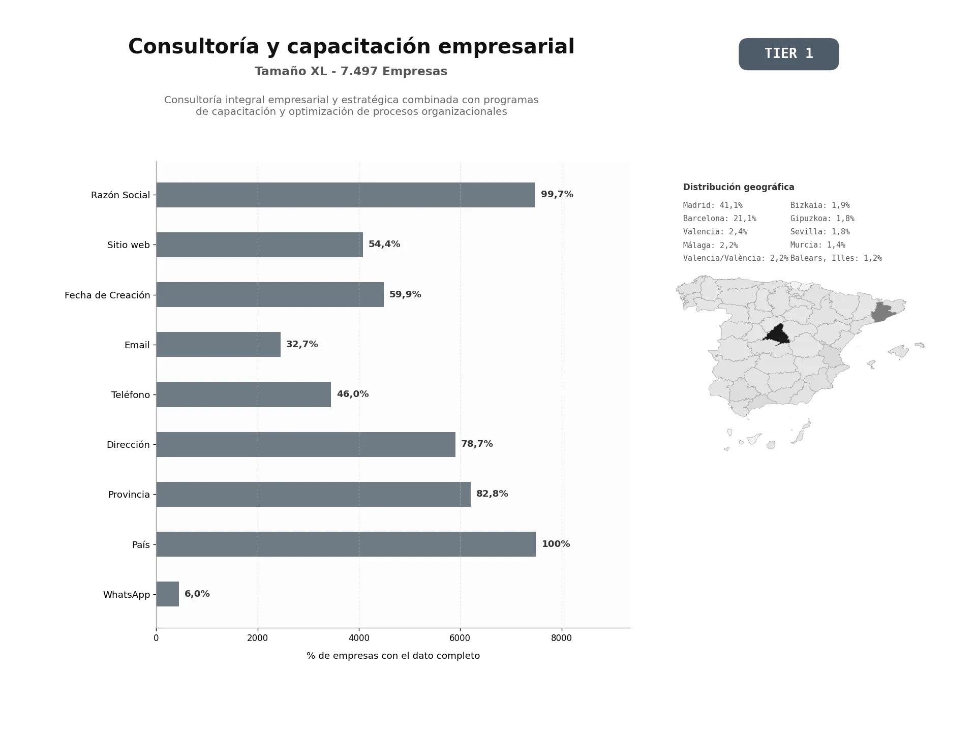 bases de datos del sector Consultoría integral empresarial y estratégica combinada con programas de capacitación y optimización de procesos organizacionales