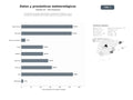 bases de datos del sector Proveedores de datos meteorológicos, pronósticos climáticos, APIs y servicios de modelado para energía, agricultura y gestión de riesgos