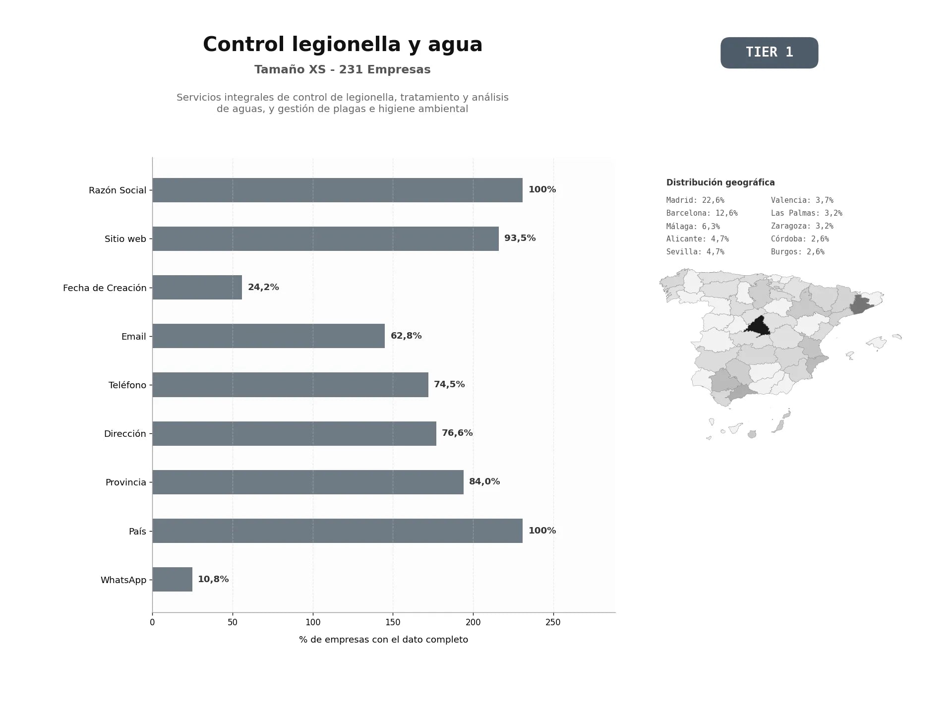 bases de datos del sector Servicios integrales de control de Legionella, tratamiento y análisis de aguas, y gestión de plagas e higiene ambiental