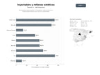 bases de datos del sector Distribuidores especializados en inyectables, rellenos dérmicos y biotecnología estética para clínicas y profesionales