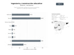 bases de datos del sector Guías formativas sobre materiales de construcción, procesos de ingeniería civil, metalurgia y producción industrial