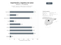 bases de datos del sector Importación, exportación y logística integral de vehículos nuevos, usados y de alta gama, con financiación y nacionalización