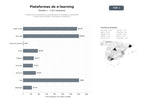 bases de datos del sector Plataformas universitarias y corporativas de e-learning con gestión de cursos, aulas virtuales y certificación académica