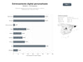 bases de datos del sector Plataformas digitales de entrenamiento personalizado y análisis de rendimiento para running, HIIT y salud