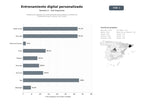 bases de datos del sector Plataformas digitales de entrenamiento personalizado y análisis de rendimiento para running, HIIT y salud