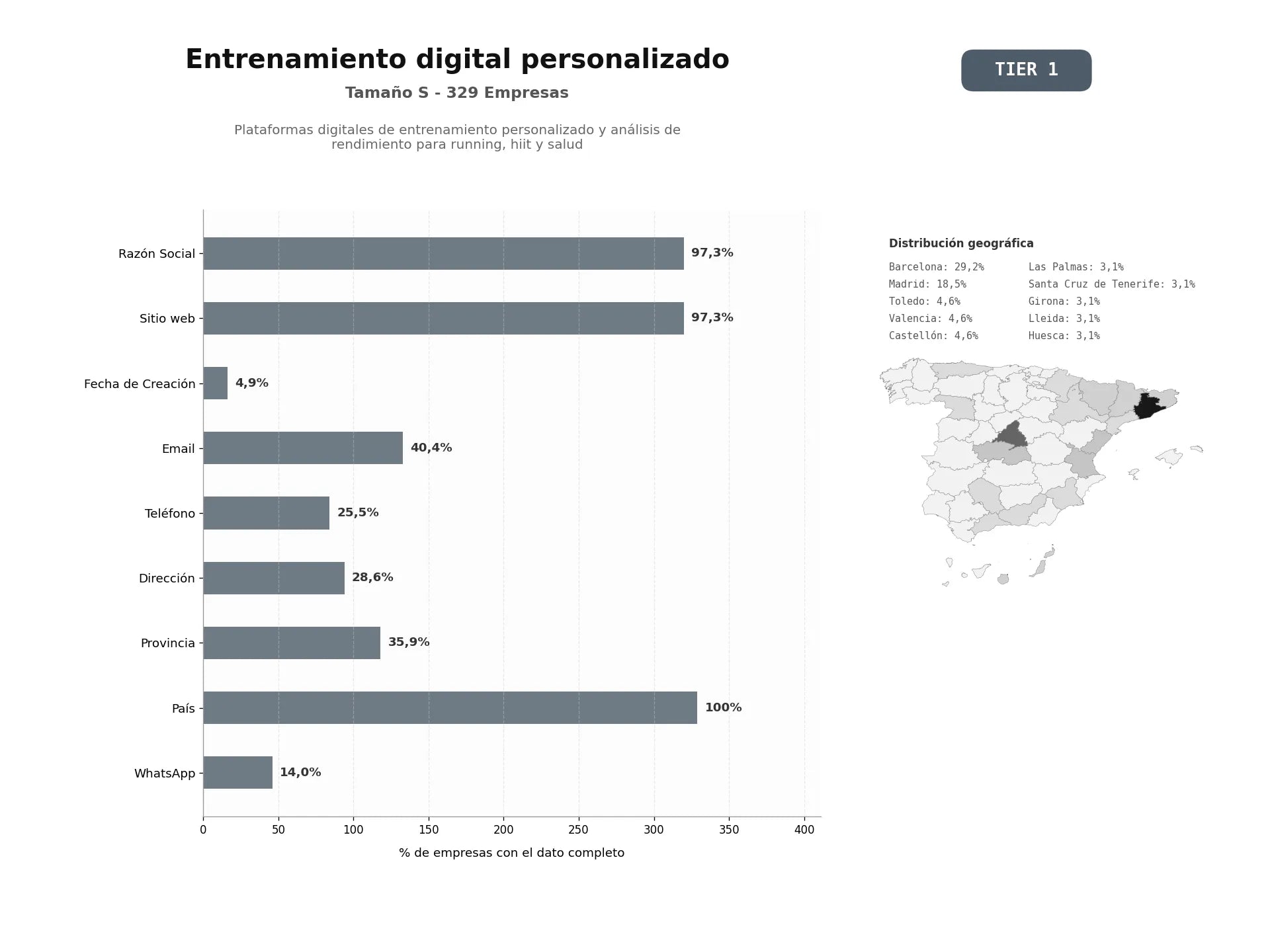 bases de datos del sector Plataformas digitales de entrenamiento personalizado y análisis de rendimiento para running, HIIT y salud