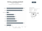 bases de datos del sector Plataformas y operadores de coliving, coworking y residencias estudiantiles con servicios integrados de comunidad