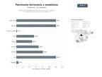 bases de datos del sector Cooperativa de entidades dedicadas a la preservación, divulgación y recreación del patrimonio ferroviario y modelismo