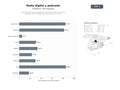 bases de datos del sector Plataformas de emisoras digitales que combinan streaming de música, podcasts y servicios publicitarios para audiencias en línea