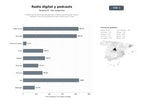 bases de datos del sector Plataformas de emisoras digitales que combinan streaming de música, podcasts y servicios publicitarios para audiencias en línea