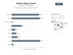 bases de datos del sector Plataformas digitales de ajedrez: juego online, bases de datos, entrenamiento, torneos y venta de tableros y piezas