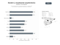 bases de datos del sector Servicios profesionales de renders arquitectónicos, visualizaciones 3D, animaciones y modelado para arquitectura e interiorismo