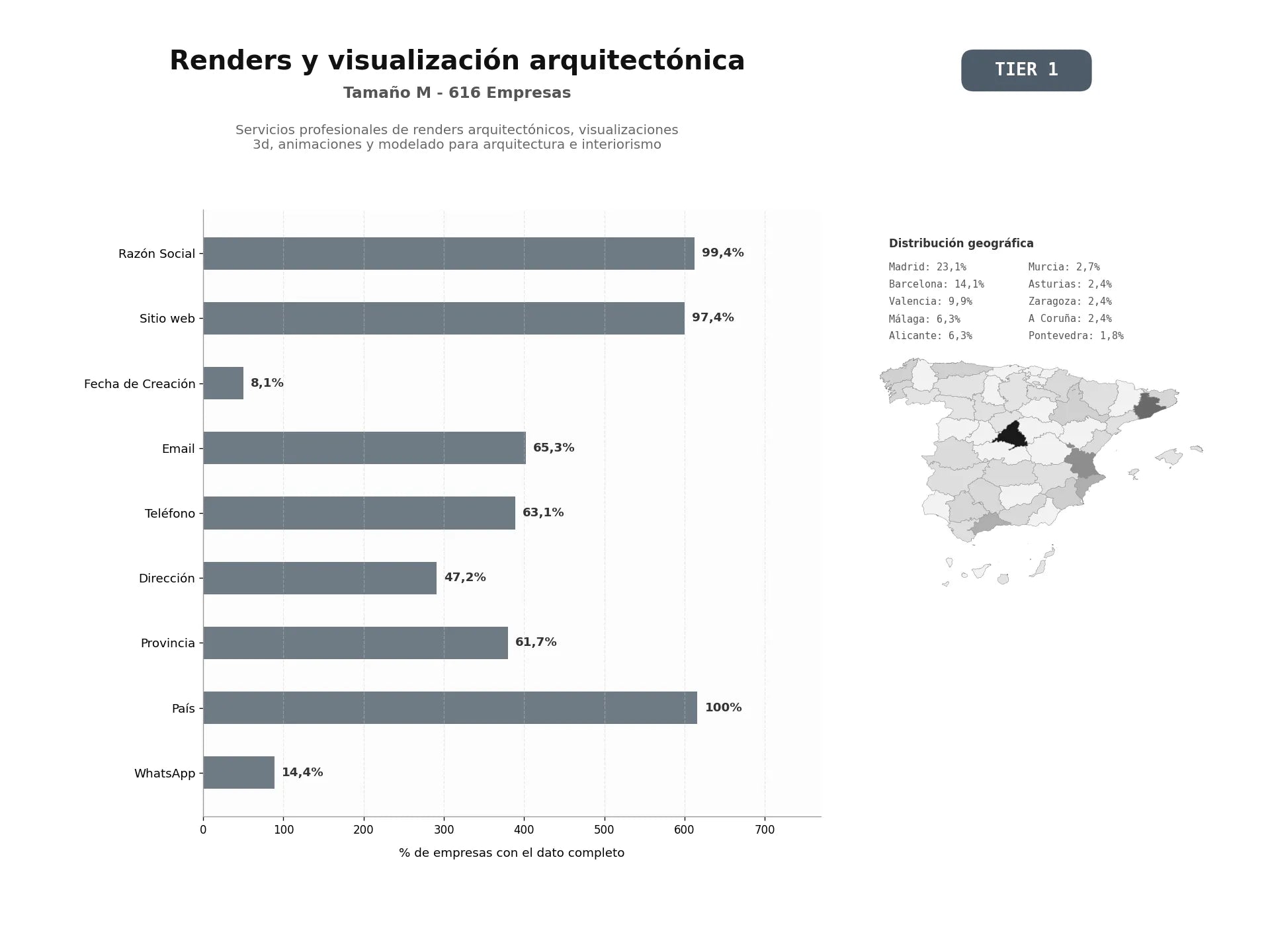 bases de datos del sector Servicios profesionales de renders arquitectónicos, visualizaciones 3D, animaciones y modelado para arquitectura e interiorismo