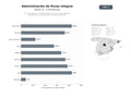 bases de datos del sector Servicios integrales de administración de fincas y comunidades de propietarios con asesoría jurídica y gestión patrimonial