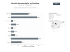 bases de datos del sector Plataformas y blogs especializados en gestión documental, archivística, digitalización y formación académica en documentación
