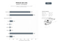 bases de datos del sector Plataformas de divulgación y enseñanza de historia del arte, análisis de obras y recursos educativos