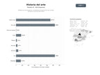 bases de datos del sector Plataformas de divulgación y enseñanza de historia del arte, análisis de obras y recursos educativos