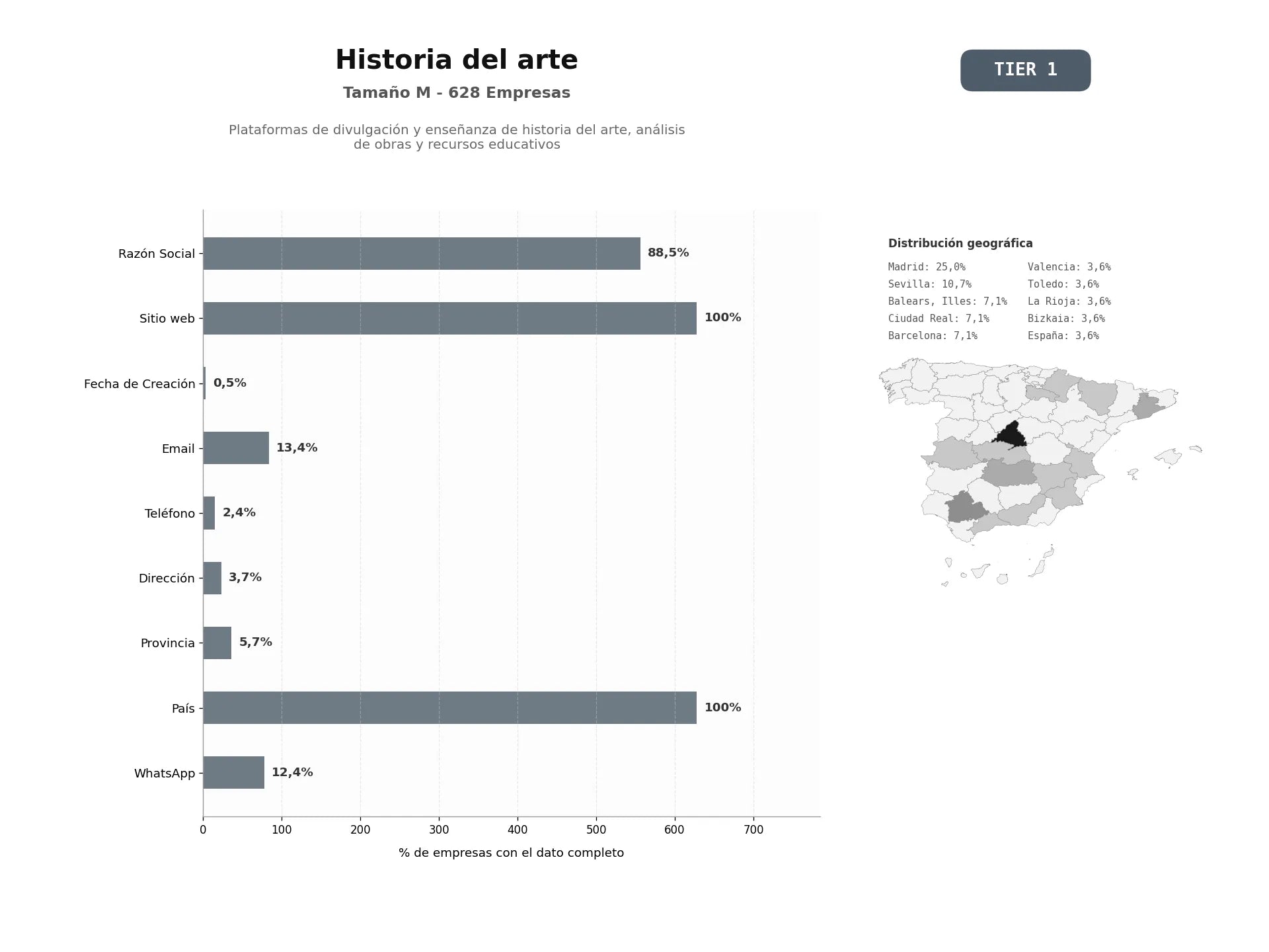 bases de datos del sector Plataformas de divulgación y enseñanza de historia del arte, análisis de obras y recursos educativos