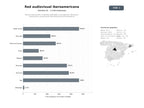 bases de datos del sector Red de instituciones y empresas dedicadas a la producción, formación, financiación y preservación del audiovisual en Iberoamérica