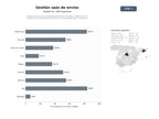 bases de datos del sector Plataforma SaaS que centraliza generación de etiquetas, seguimiento en tiempo real y comparación de tarifas de transportistas para e‑commerce