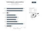 bases de datos del sector Fabricantes y distribuidores de ambientadores, velas aromáticas y difusores para hogar y comercios