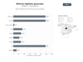 bases de datos del sector Portales digitales de información general con noticias, reportajes, análisis y contenido multimedia para audiencias hispanohablantes
