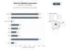 bases de datos del sector Portales digitales de información general con noticias, reportajes, análisis y contenido multimedia para audiencias hispanohablantes
