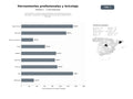 bases de datos del sector Distribuidores y tiendas especializadas en herramientas eléctricas, manuales, neumáticas y equipos de jardinería para profesionales y bricolaje.