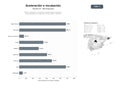 bases de datos del sector Red de aceleración, incubación y coworking para startups y emprendedores con programas de formación y mentoría