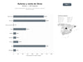 bases de datos del sector Autores independientes que venden sus obras literarias y organizan eventos culturales