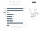 bases de datos del sector Comercios digitales de ropa, accesorios y merchandising de cultura geek y coleccionismo pop