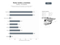 bases de datos del sector Plataforma nacional de rutas de senderismo, ciclismo de montaña y cicloturismo sostenible con información, guías y alojamiento