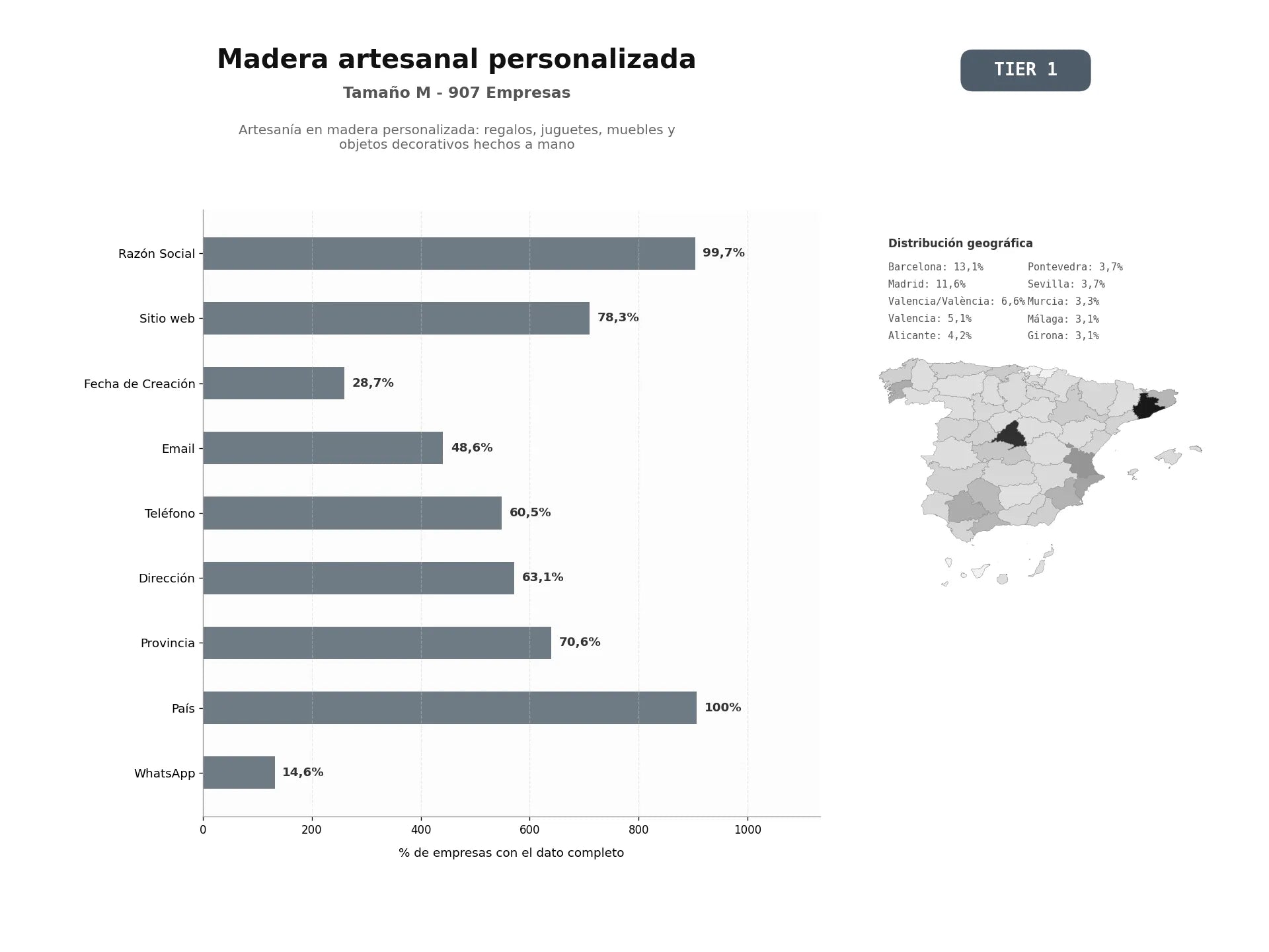bases de datos del sector Artesanía en madera personalizada: regalos, juguetes, muebles y objetos decorativos hechos a mano