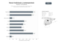 bases de datos del sector Danza escénica y formación especializada en estilos tradicionales, contemporáneos y terapéuticos para público amplio