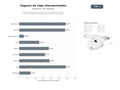 bases de datos del sector Correduría especializada en seguros de viaje, asistencia al viajero y coberturas médicas internacionales para turistas y expatriados