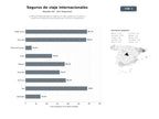 bases de datos del sector Correduría especializada en seguros de viaje, asistencia al viajero y coberturas médicas internacionales para turistas y expatriados