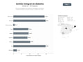 bases de datos del sector Soluciones integrales para la gestión de la diabetes: glucómetros, bombas de insulina, sensores continuos y plataformas móviles