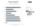 bases de datos del sector Producción y comercialización de biomasa forestal: pellets, briquetas, leña y madera aserrada para energía renovable