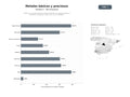 bases de datos del sector Producción, procesamiento y comercialización de metales básicos y preciosos, incluyendo cobre, zinc, oro y molibdeno
