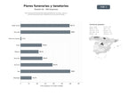 bases de datos del sector Red nacional de floristerías especializadas en coronas, ramos y centros funerarios para tanatorios y servicios de duelo