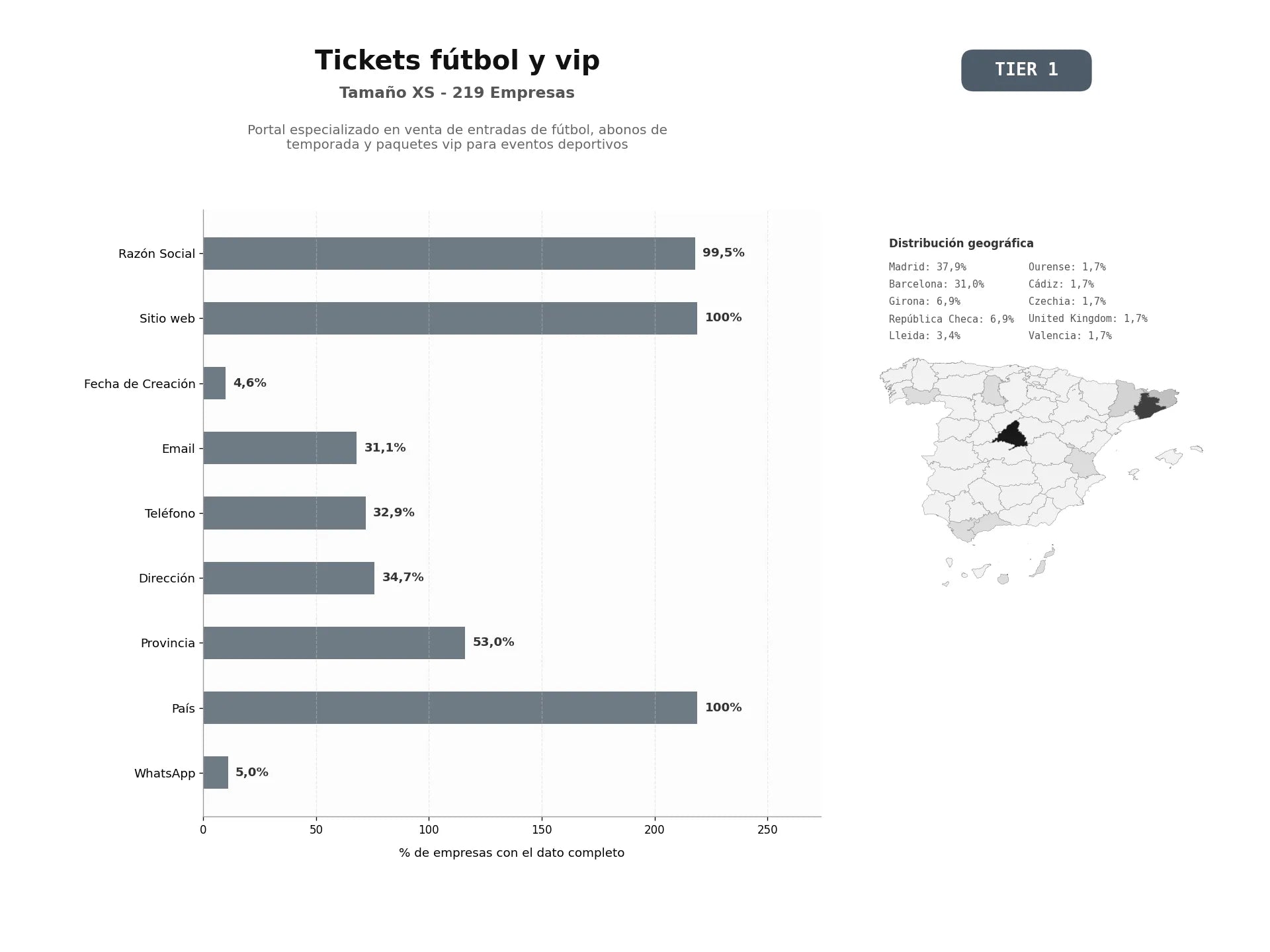 bases de datos del sector Portal especializado en venta de entradas de fútbol, abonos de temporada y paquetes VIP para eventos deportivos