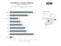 bases de datos del sector Consultoría estratégica de cadena de suministro, capacitación logística, eventos sectoriales y medios especializados en transporte y almacenes