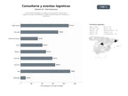 bases de datos del sector Consultoría estratégica de cadena de suministro, capacitación logística, eventos sectoriales y medios especializados en transporte y almacenes