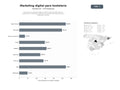 bases de datos del sector Empresas de marketing digital y diseño web especializadas en restaurantes, hostelería y gastronomía, gestión de redes sociales y fotografía culinaria