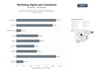 bases de datos del sector Empresas de marketing digital y diseño web especializadas en restaurantes, hostelería y gastronomía, gestión de redes sociales y fotografía culinaria
