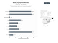 bases de datos del sector Marketplace integral de productos y accesorios para yoga y meditación, incluyendo esterillas, ropa, bloques y complementos sostenibles