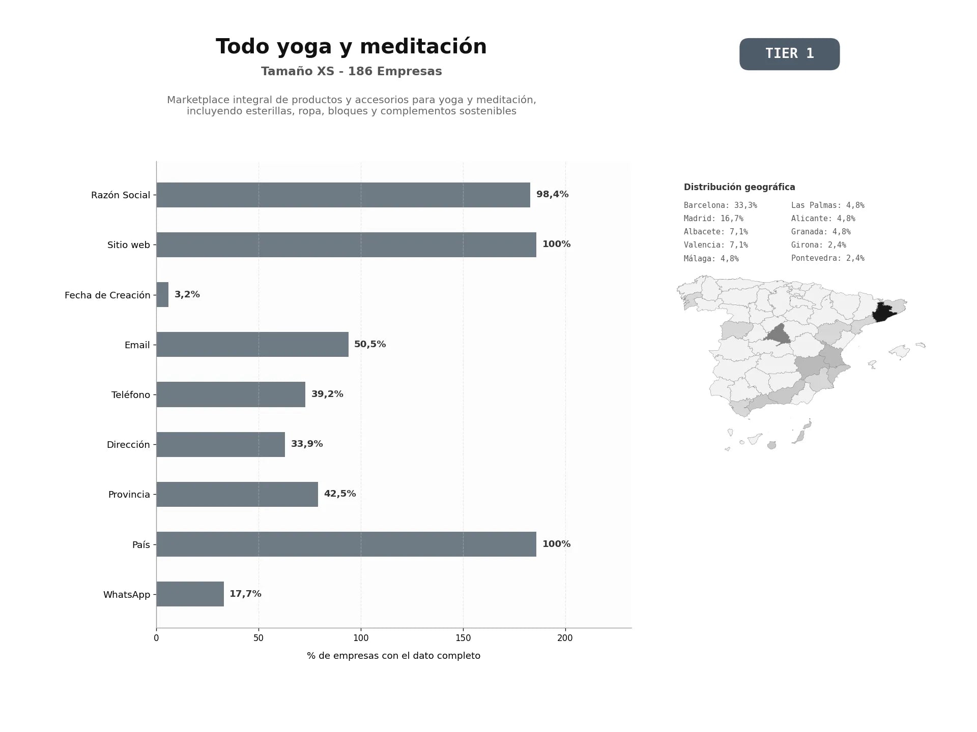 bases de datos del sector Marketplace integral de productos y accesorios para yoga y meditación, incluyendo esterillas, ropa, bloques y complementos sostenibles