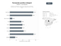 bases de datos del sector Plataformas de educación y capacitación jurídica online y presencial, incluyendo cursos, másteres, diplomados y especializaciones en inglés legal