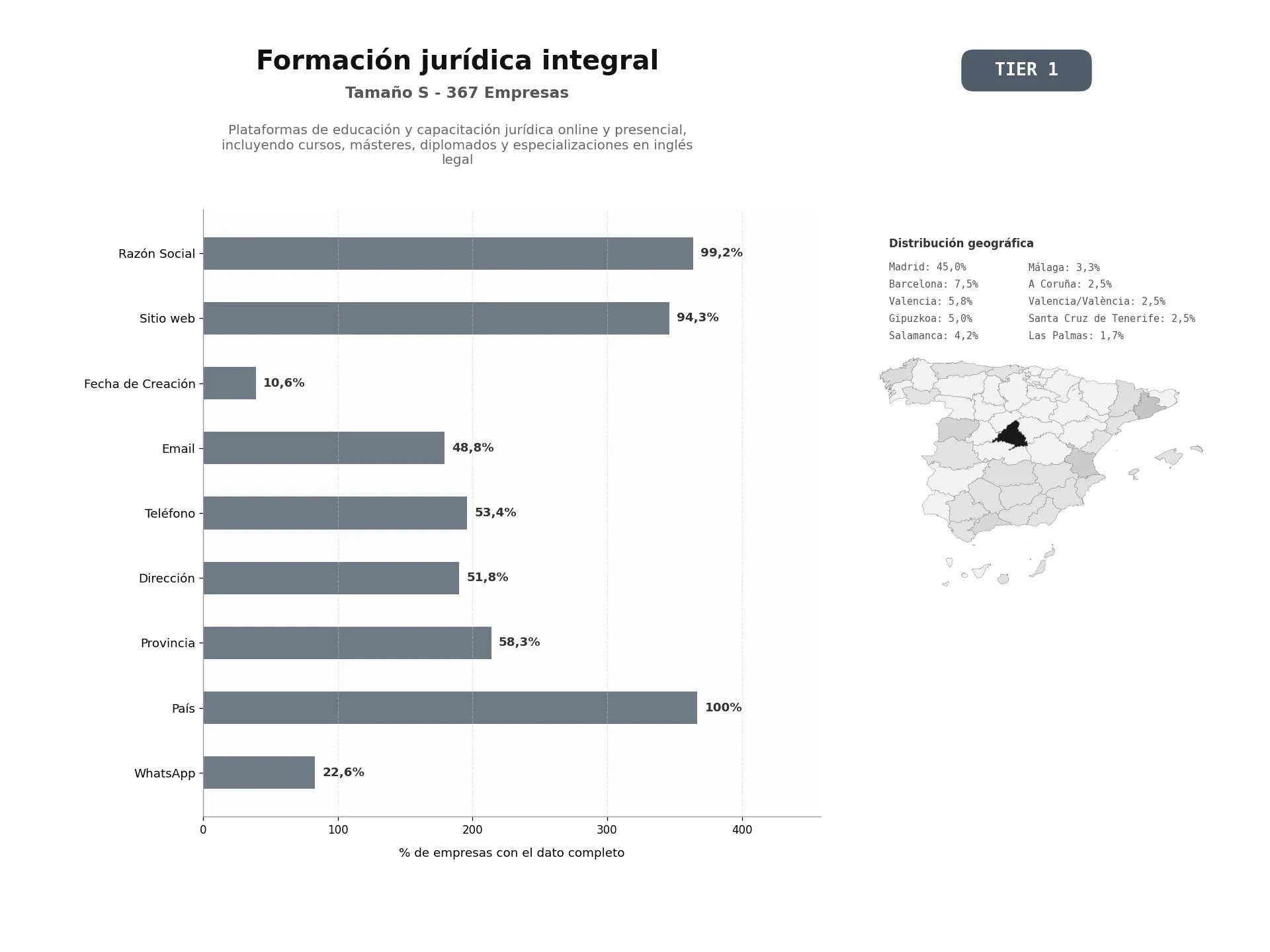 bases de datos del sector Plataformas de educación y capacitación jurídica online y presencial, incluyendo cursos, másteres, diplomados y especializaciones en inglés legal